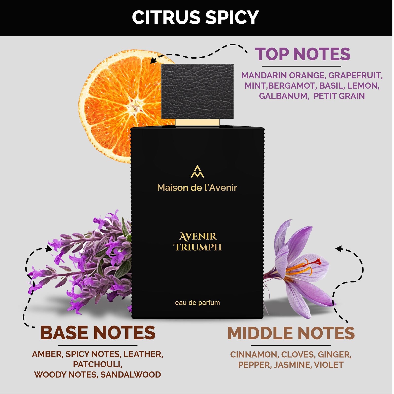 Product View