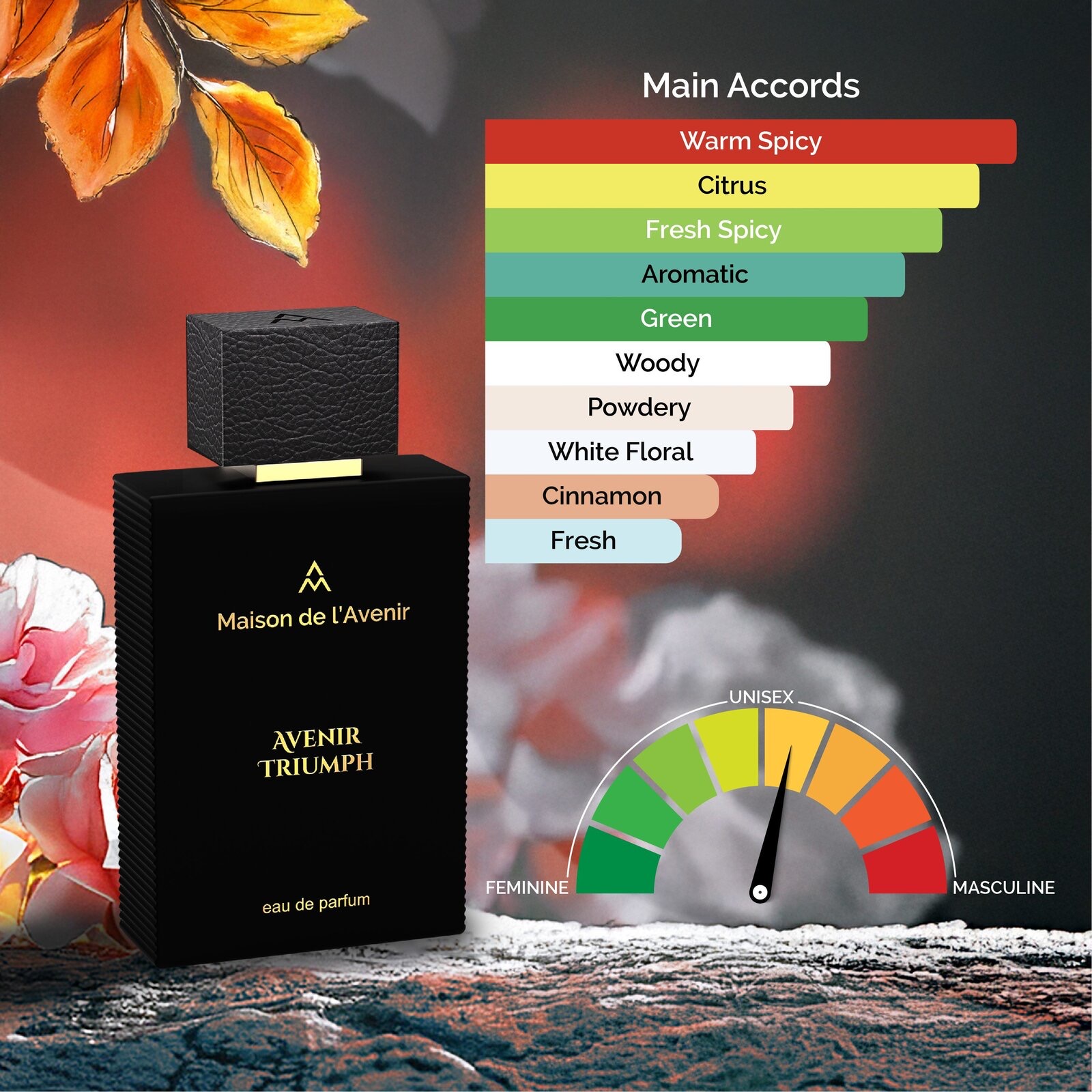 Product View