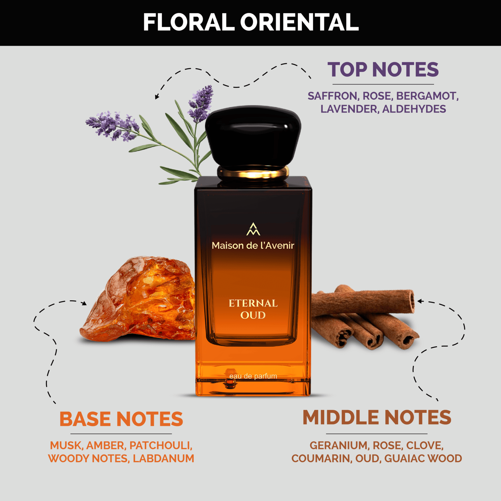 Product View
