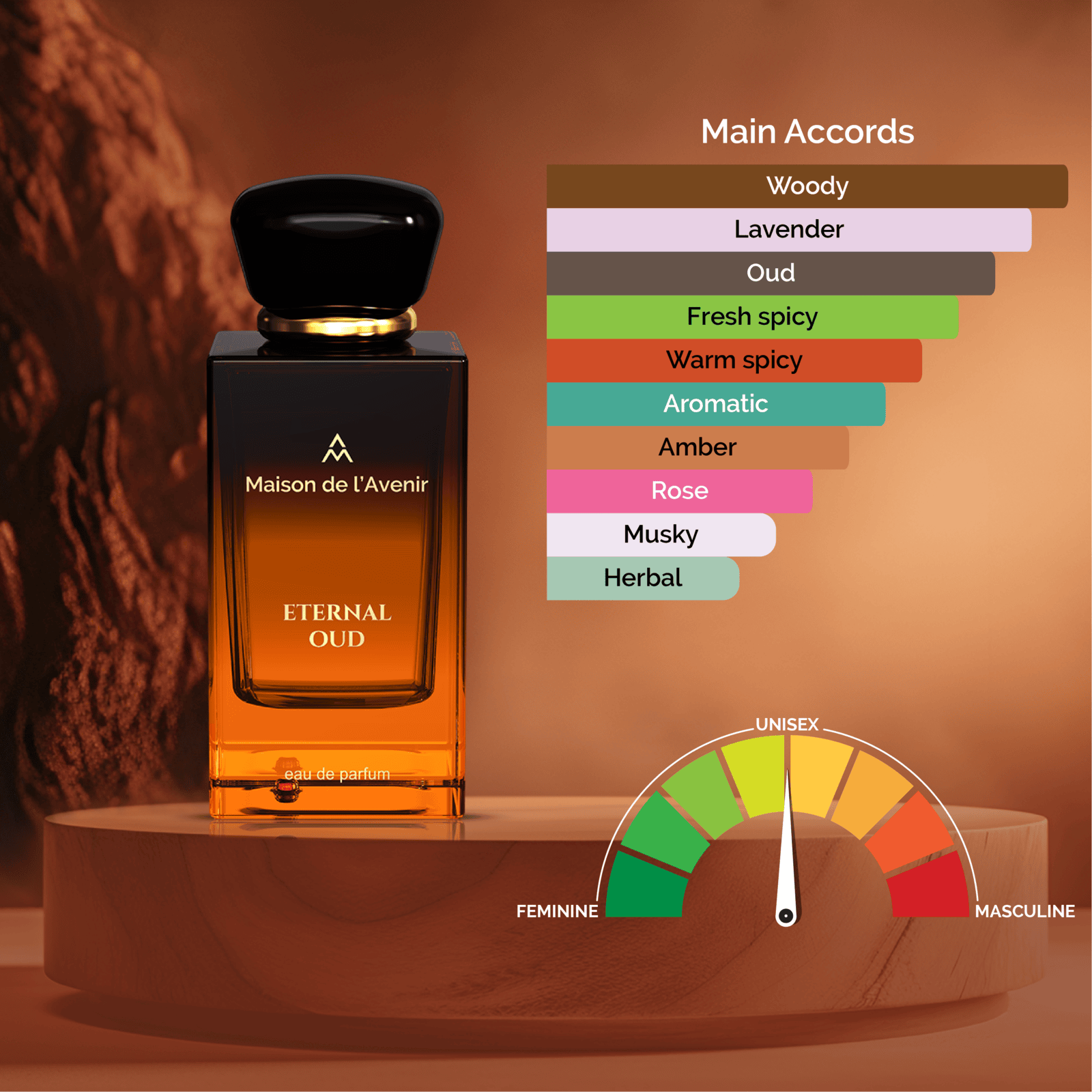 Product View