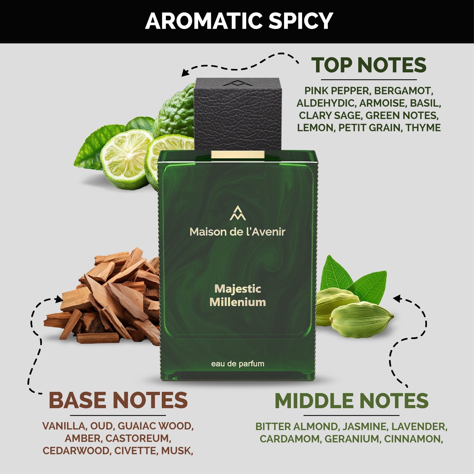 Product View