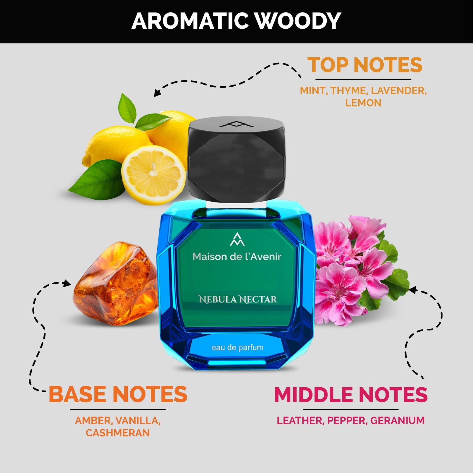 Product View