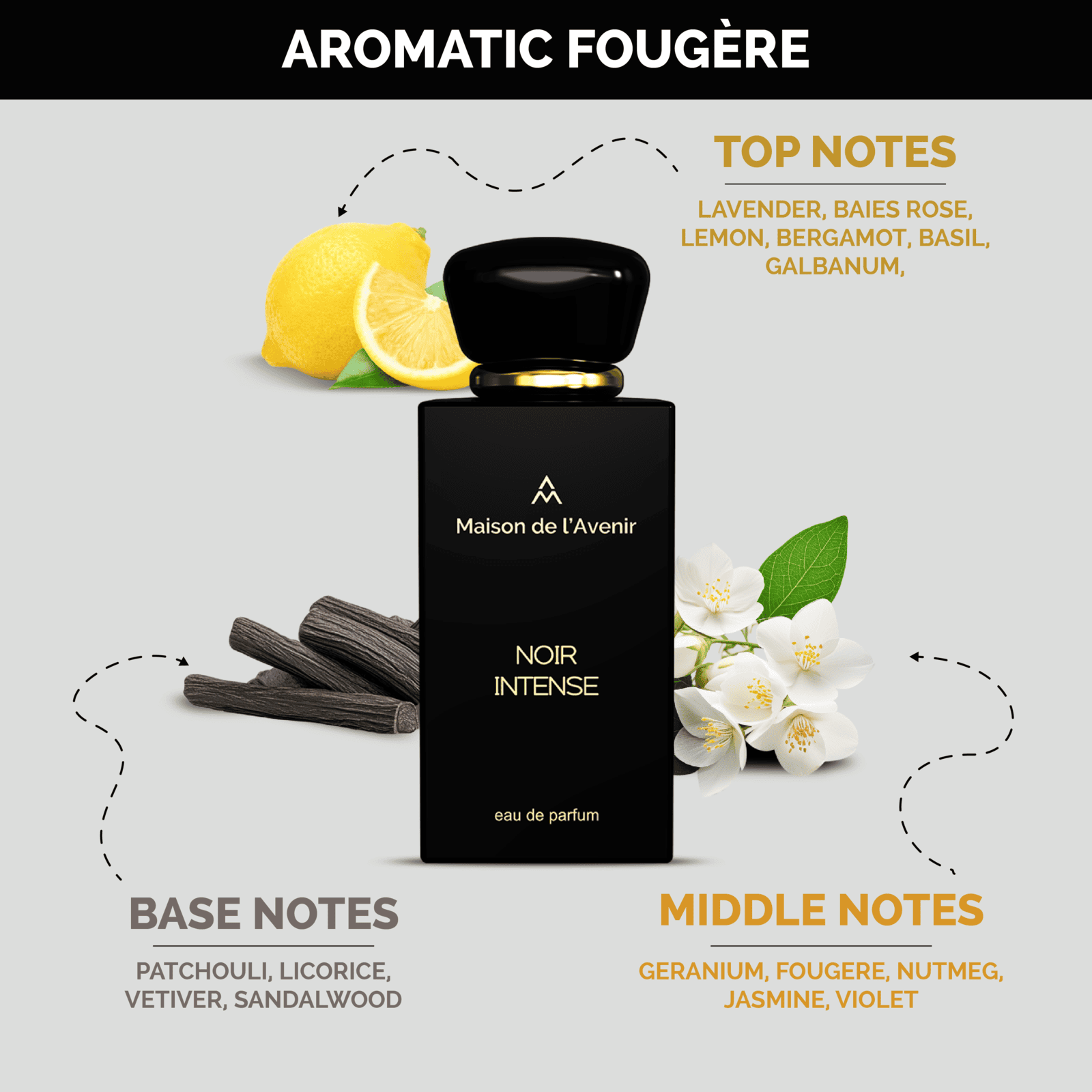Product View