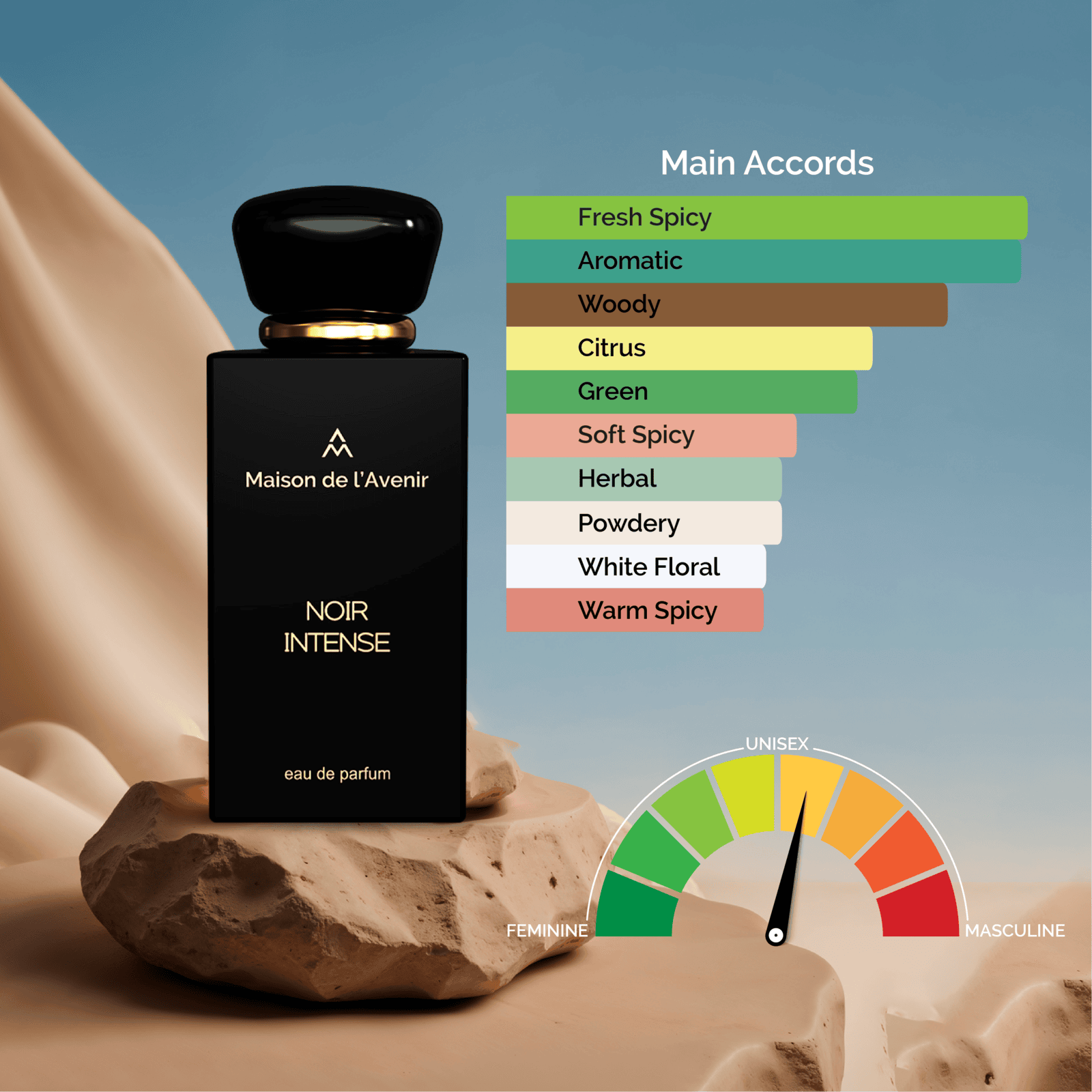 Product View