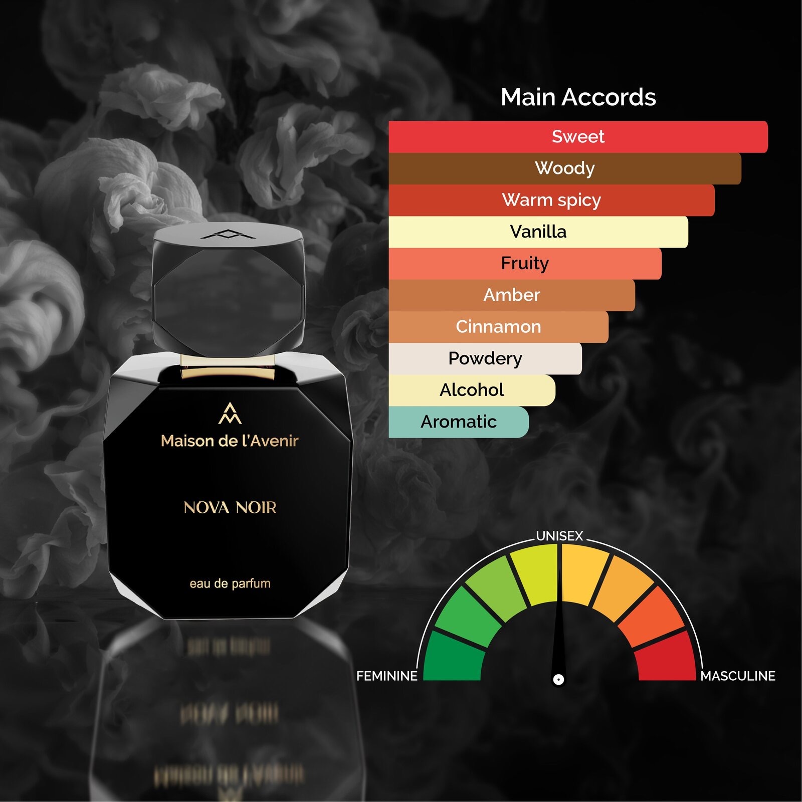 Product View