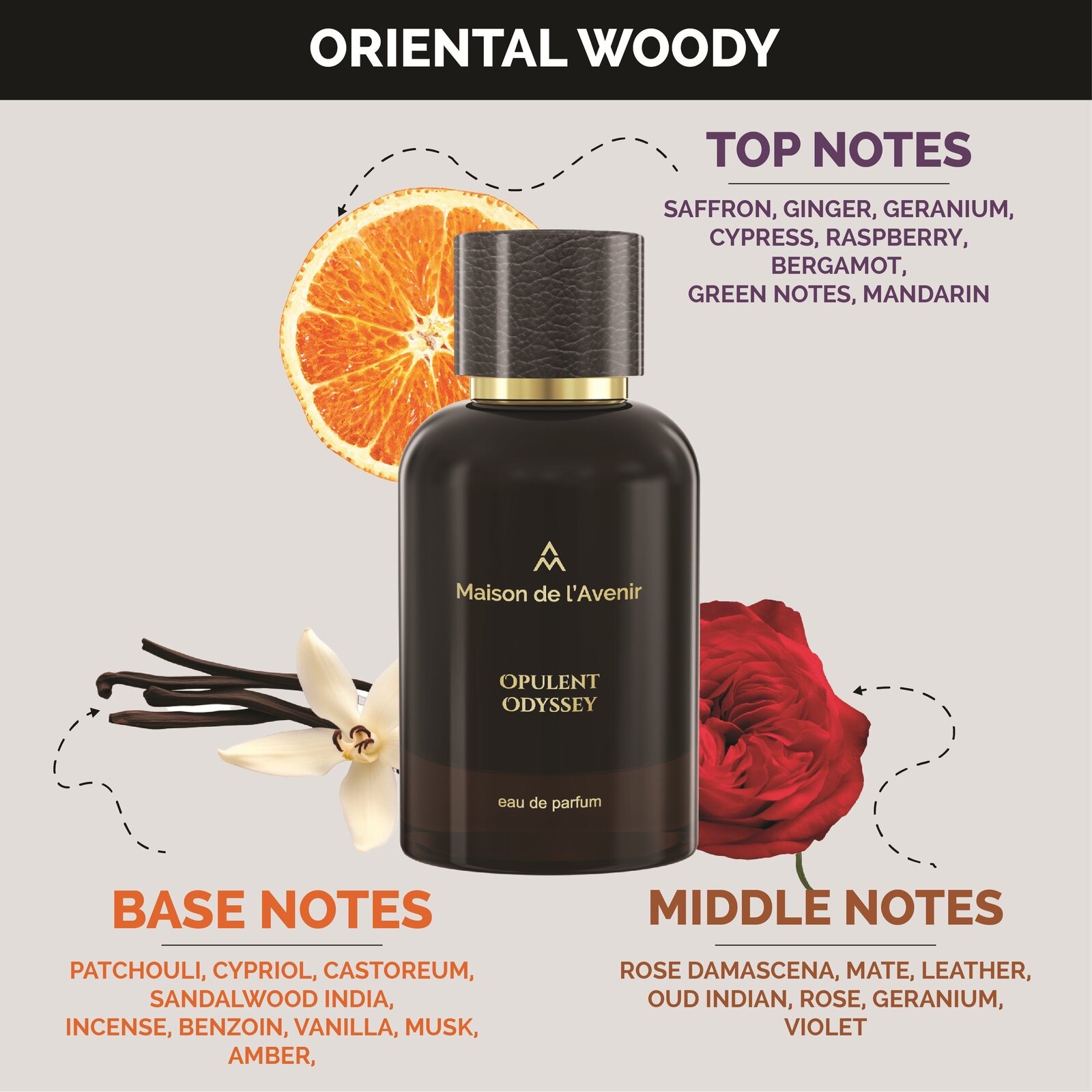 Product View