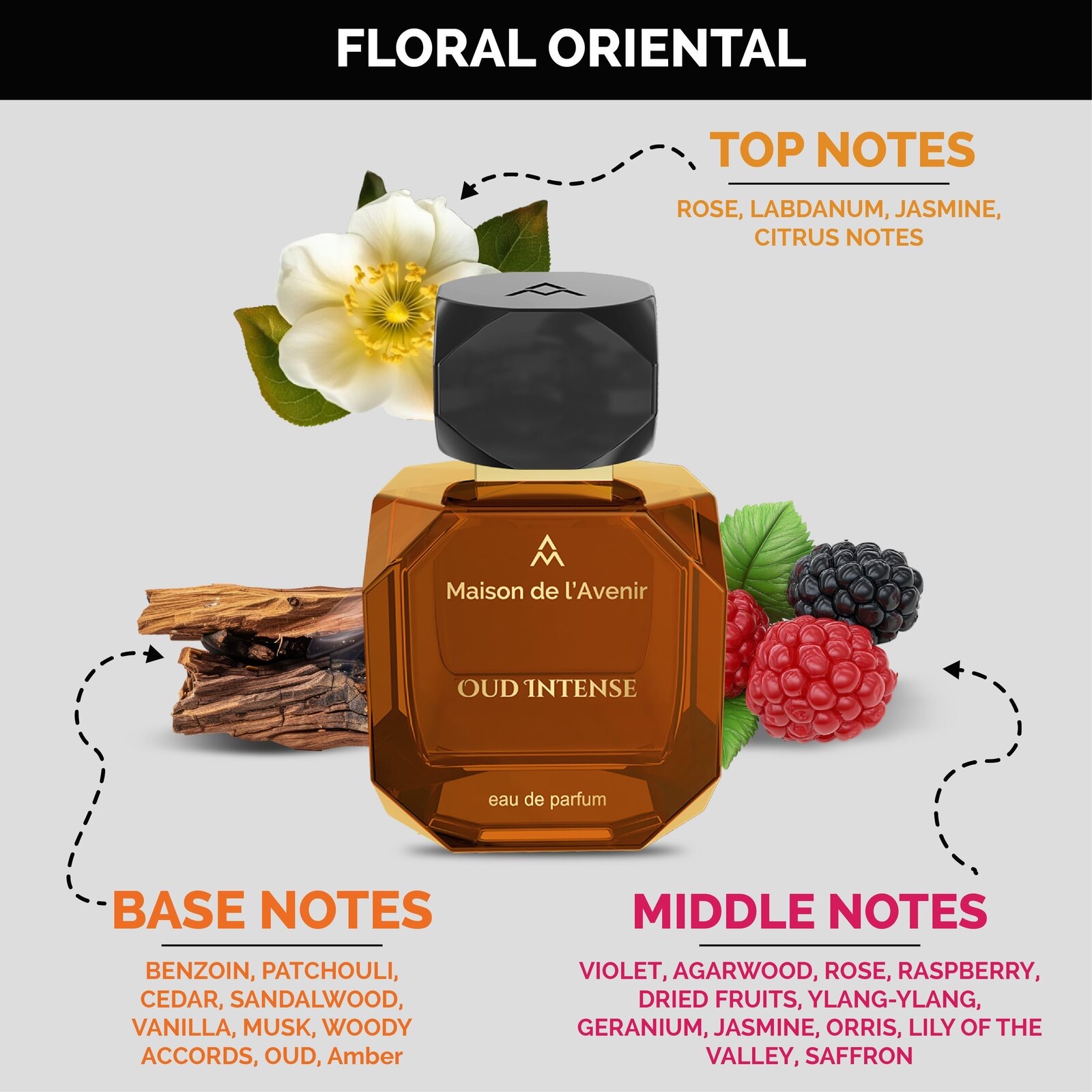 Product View