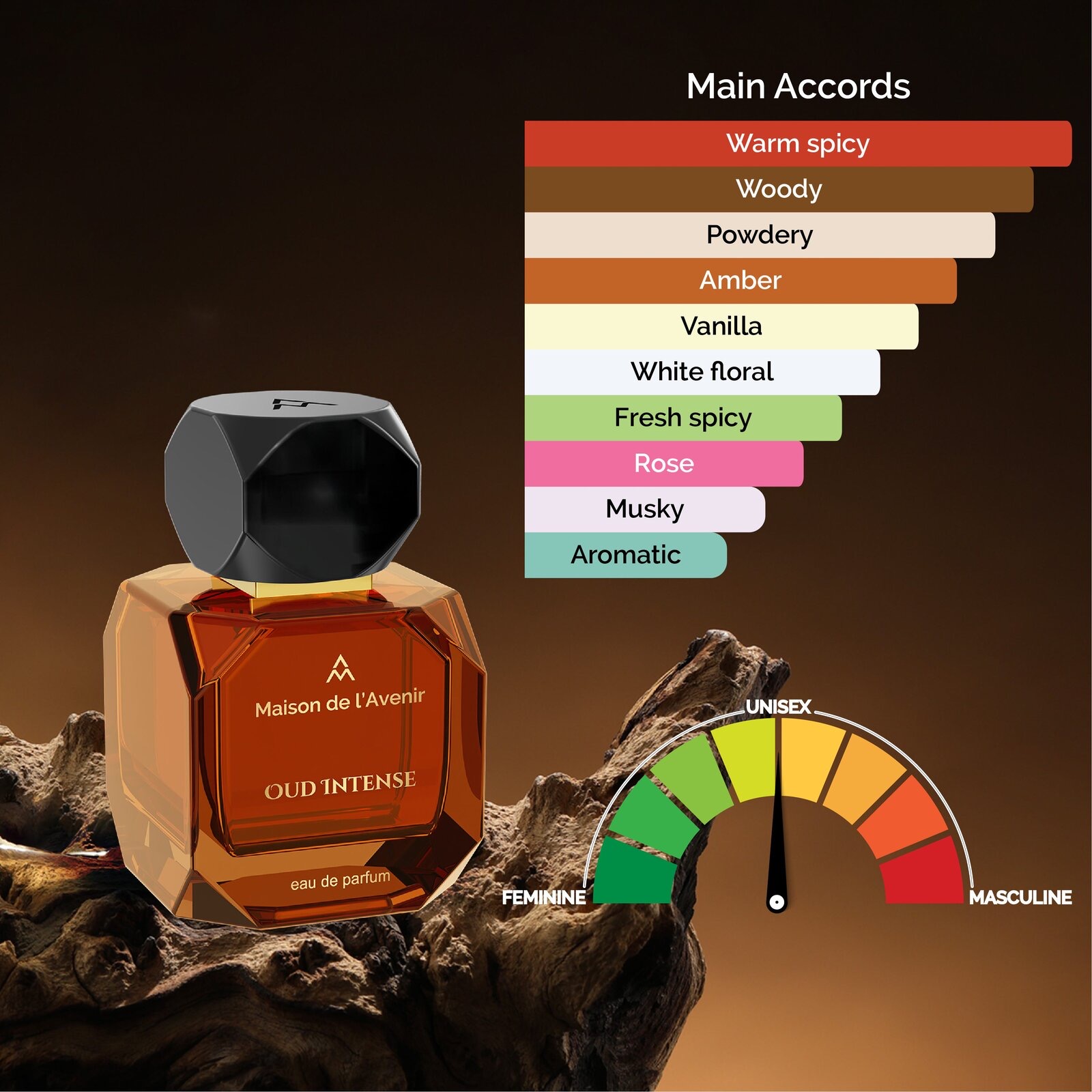 Product View