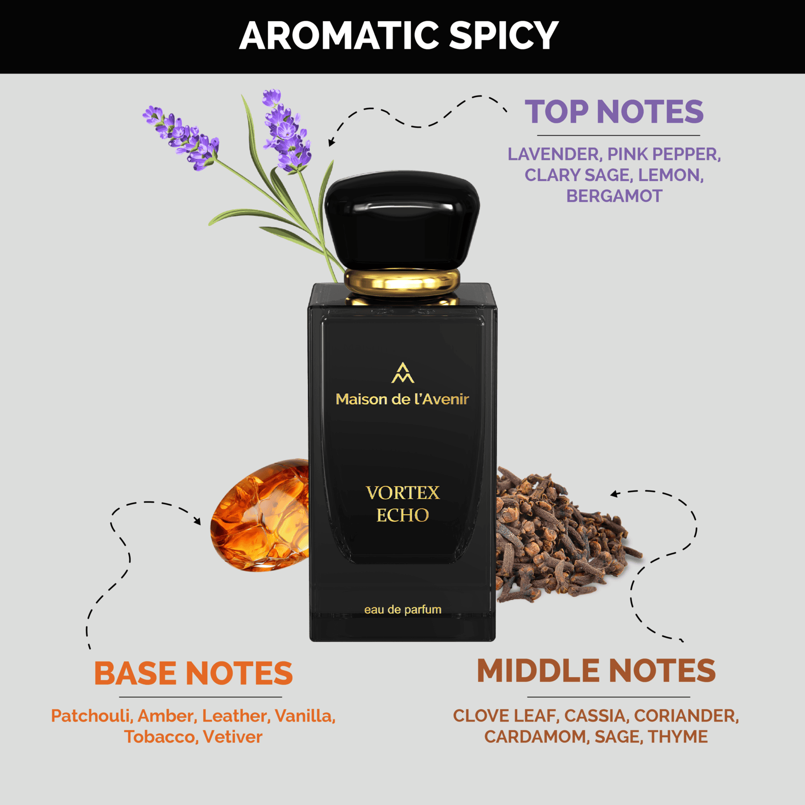 Product View
